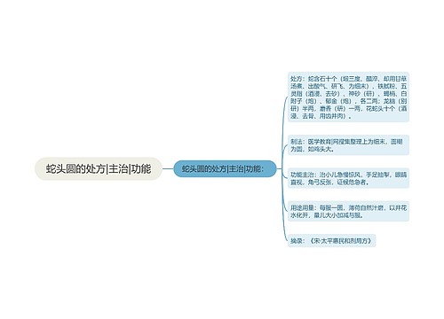 蛇头圆的处方|主治|功能