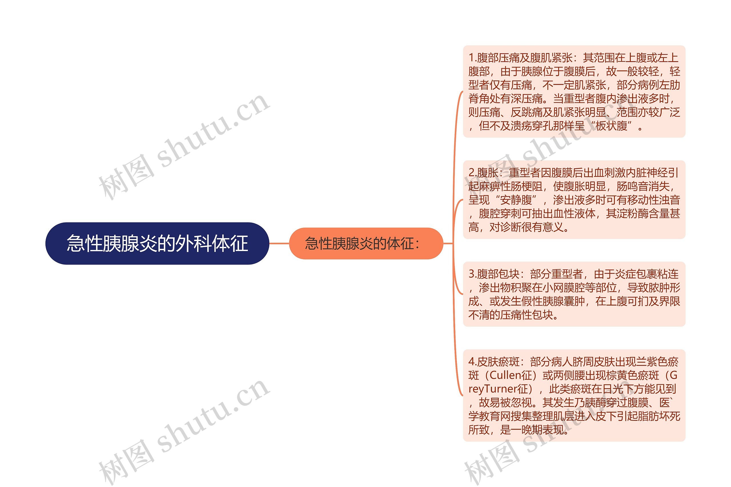 急性胰腺炎的外科体征