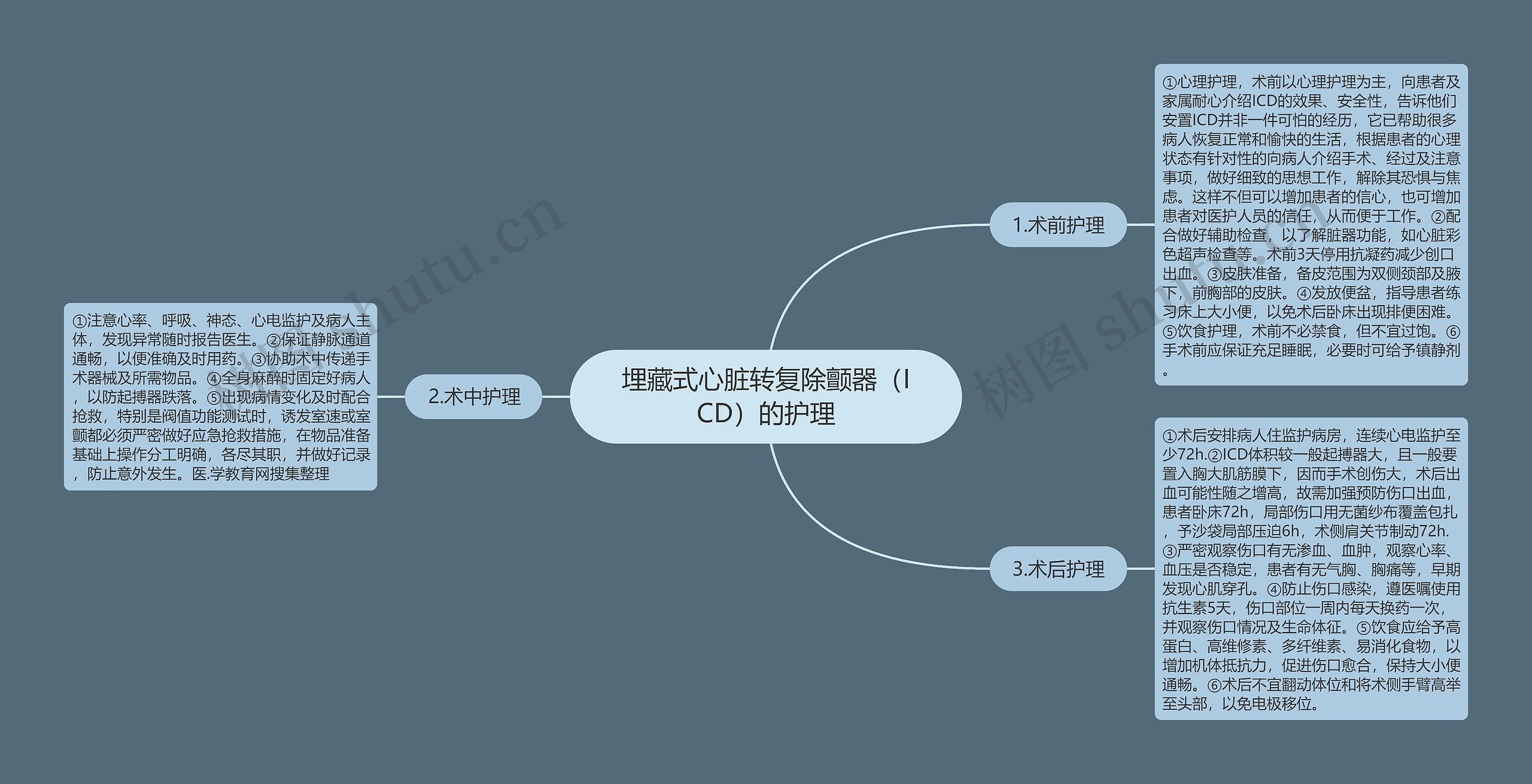 埋藏式心脏转复除颤器（ICD）的护理