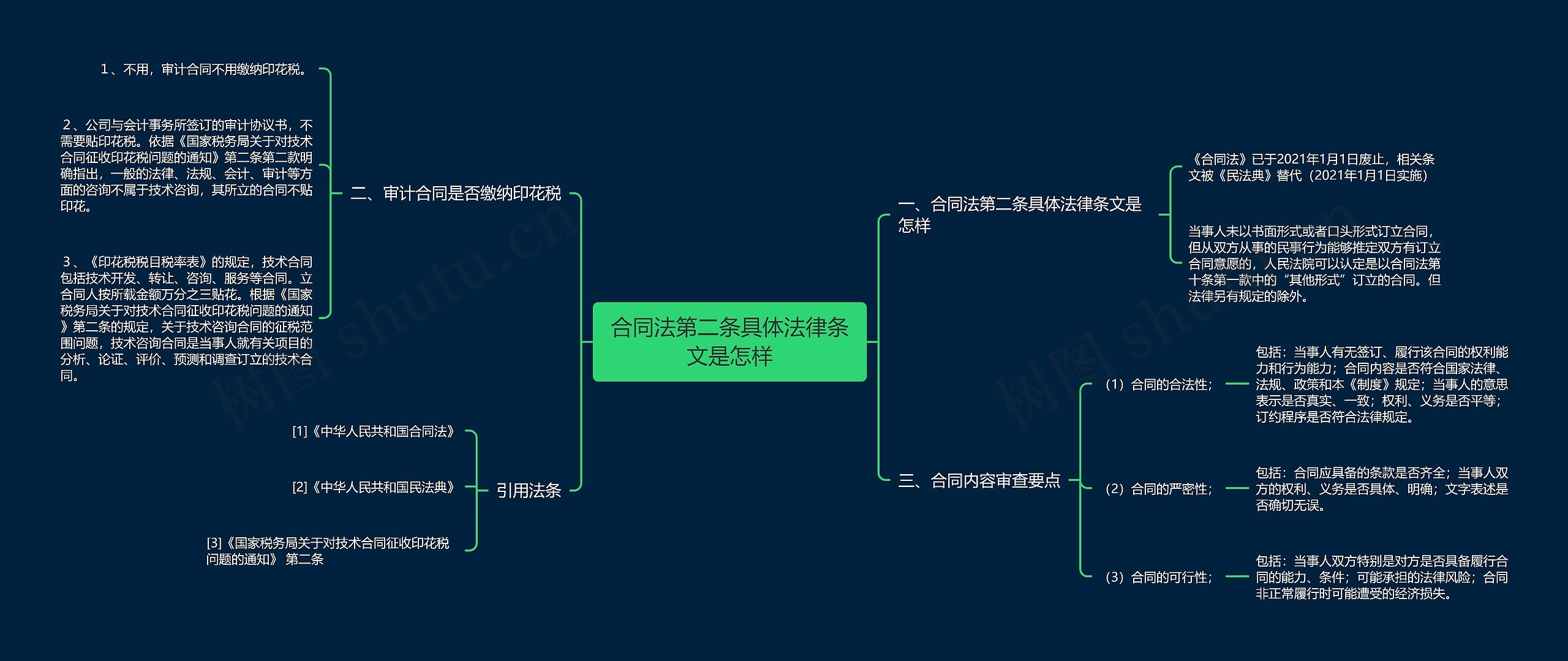 合同法第二条具体法律条文是怎样