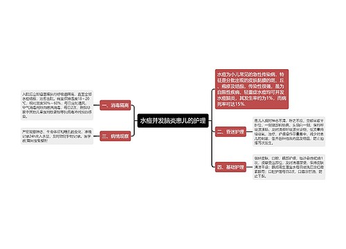 水痘并发脑炎患儿的护理