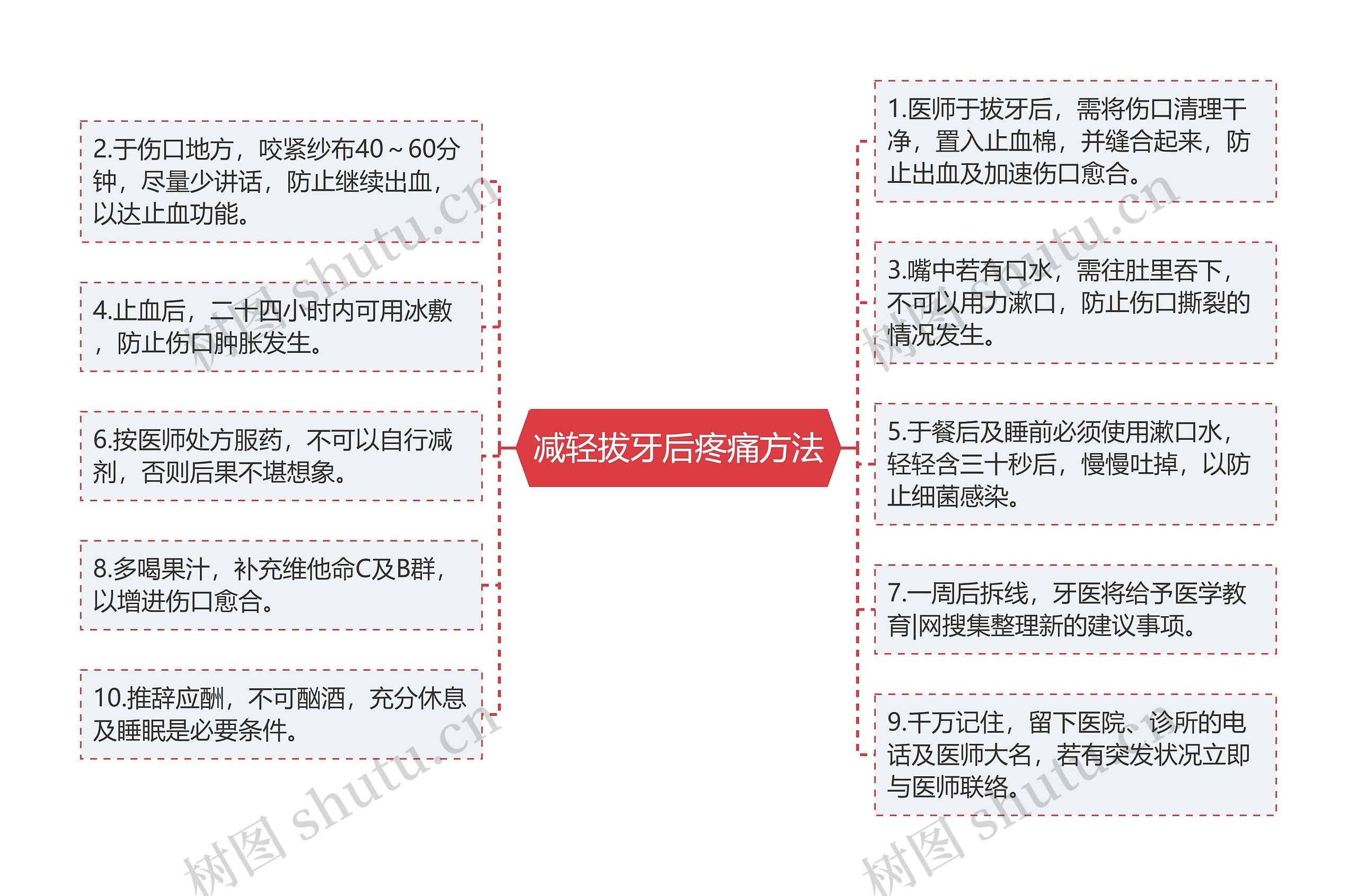 减轻拔牙后疼痛方法