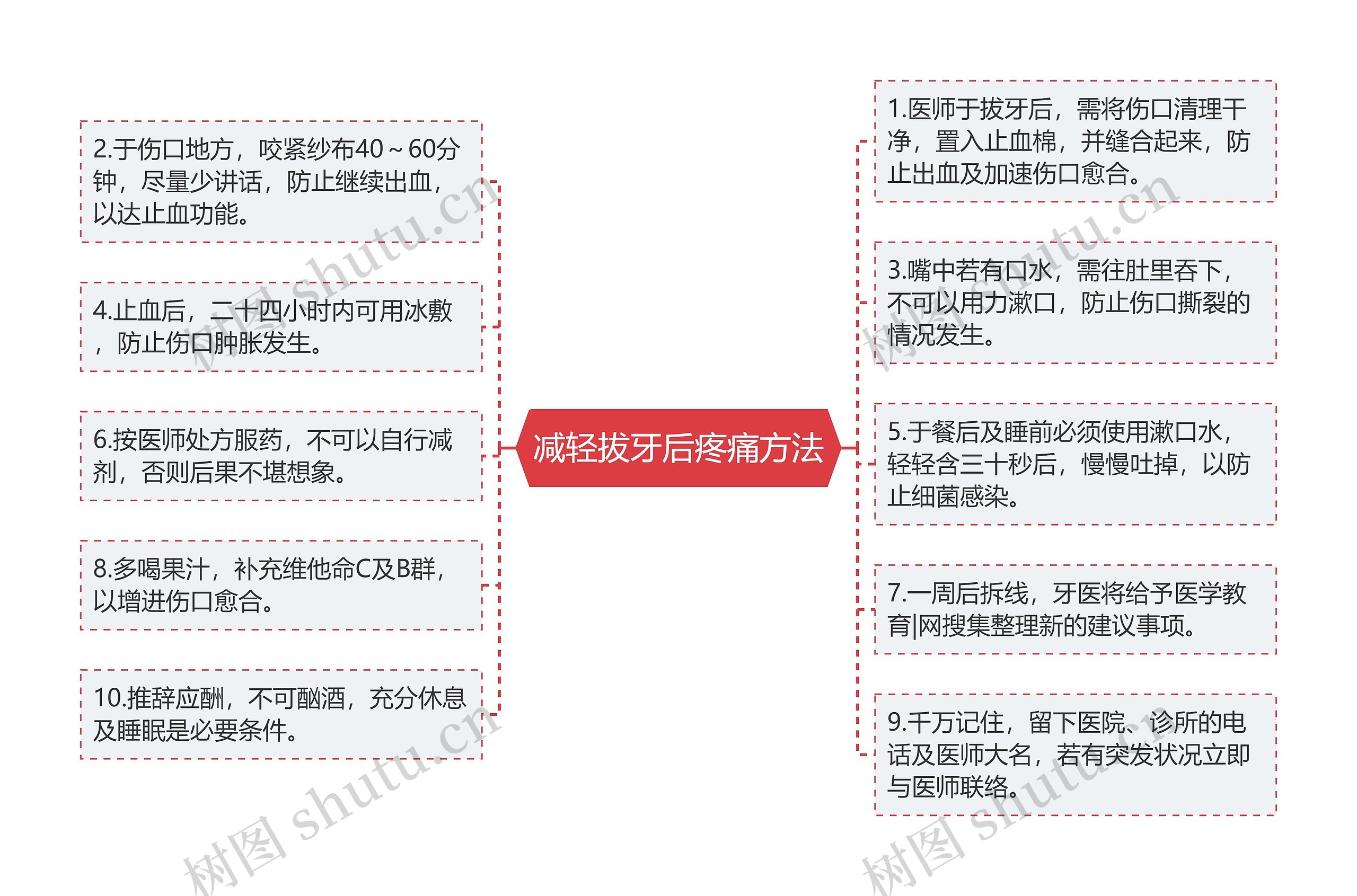 减轻拔牙后疼痛方法思维导图