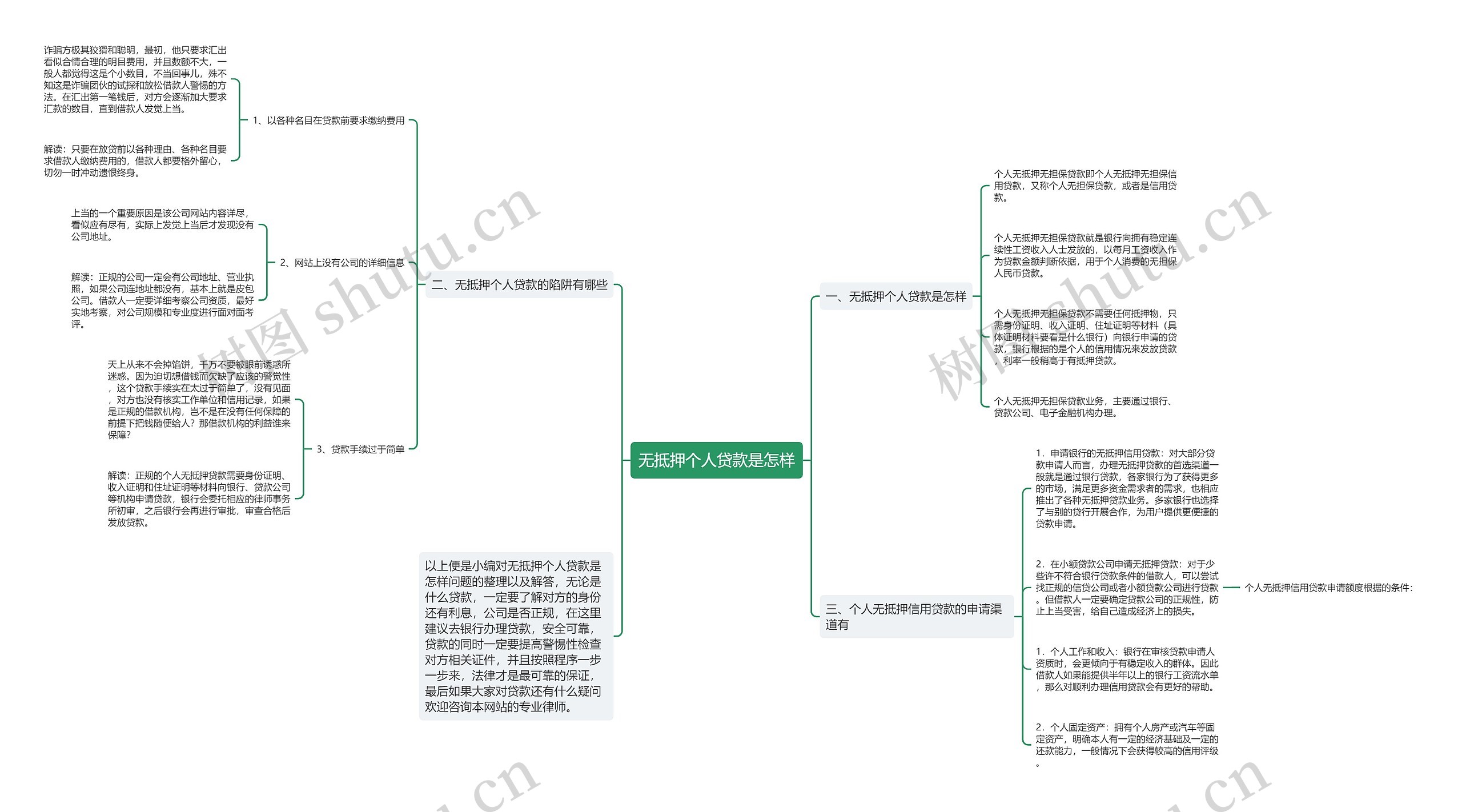 无抵押个人贷款是怎样思维导图