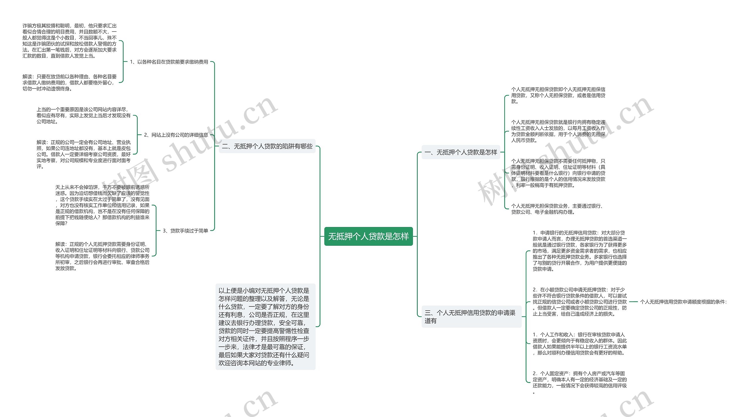 无抵押个人贷款是怎样 无抵押个人贷款是怎样