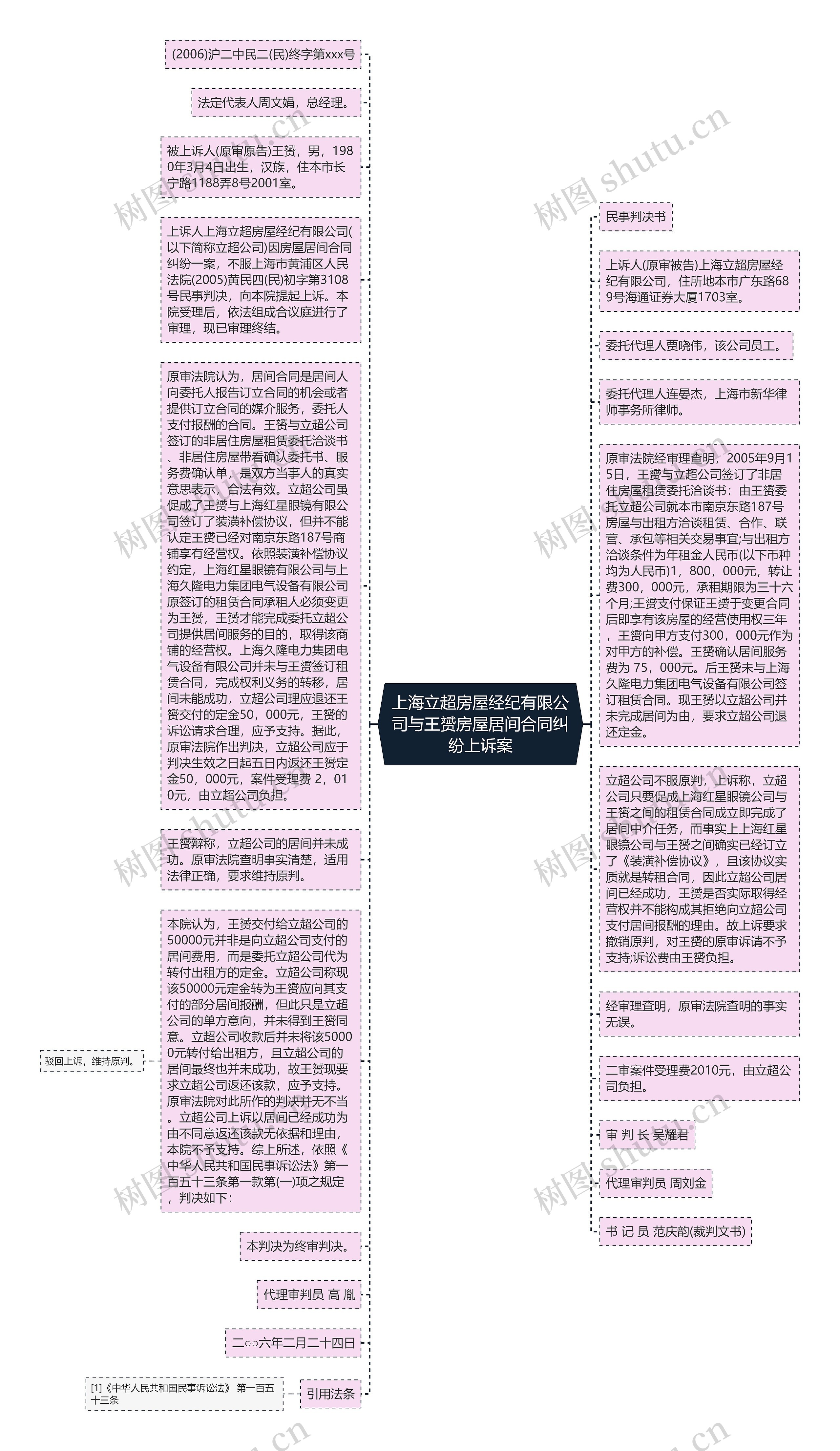 上海立超房屋经纪有限公司与王赟房屋居间合同纠纷上诉案