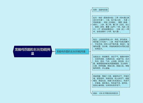 龙脑鸡苏圆的主治|功能|用量