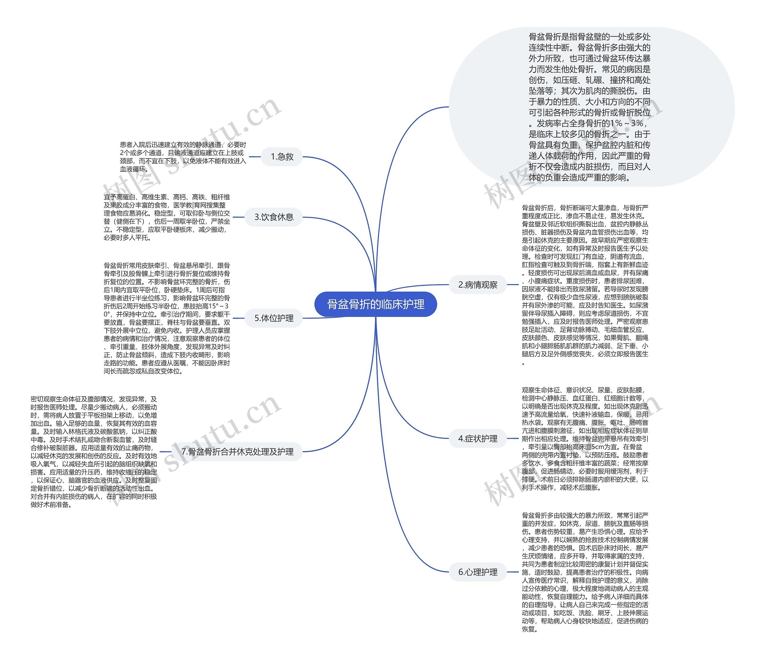 骨盆骨折的临床护理 骨盆骨折的临床护理