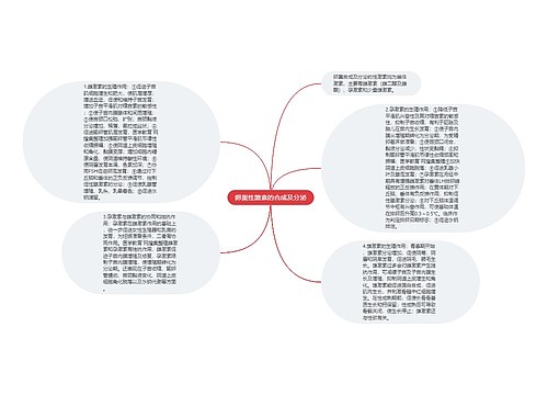 卵巢性激素的合成及分泌