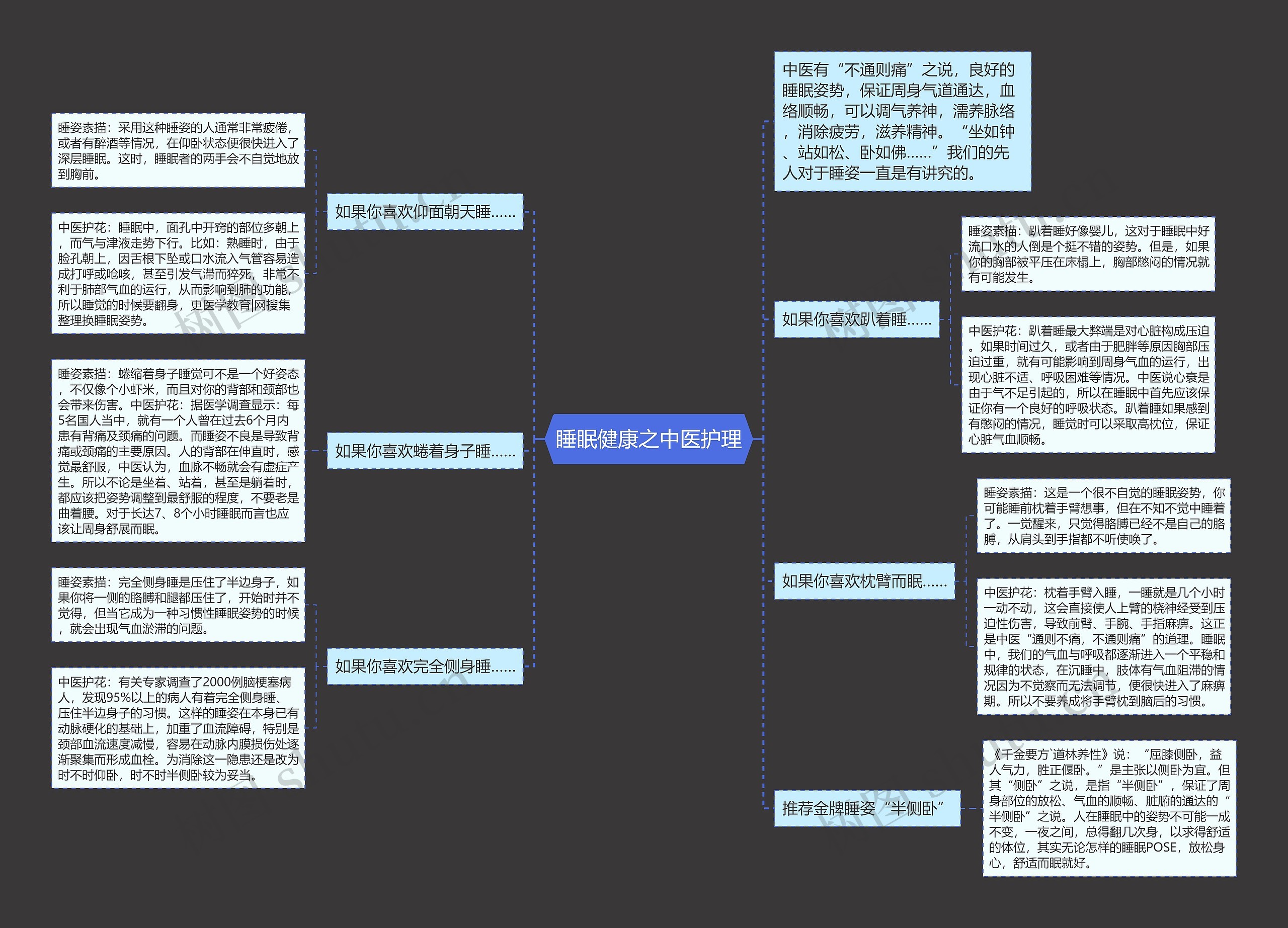 睡眠健康之中医护理