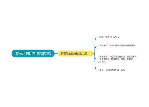 葵齑汁的处方|主治|功能