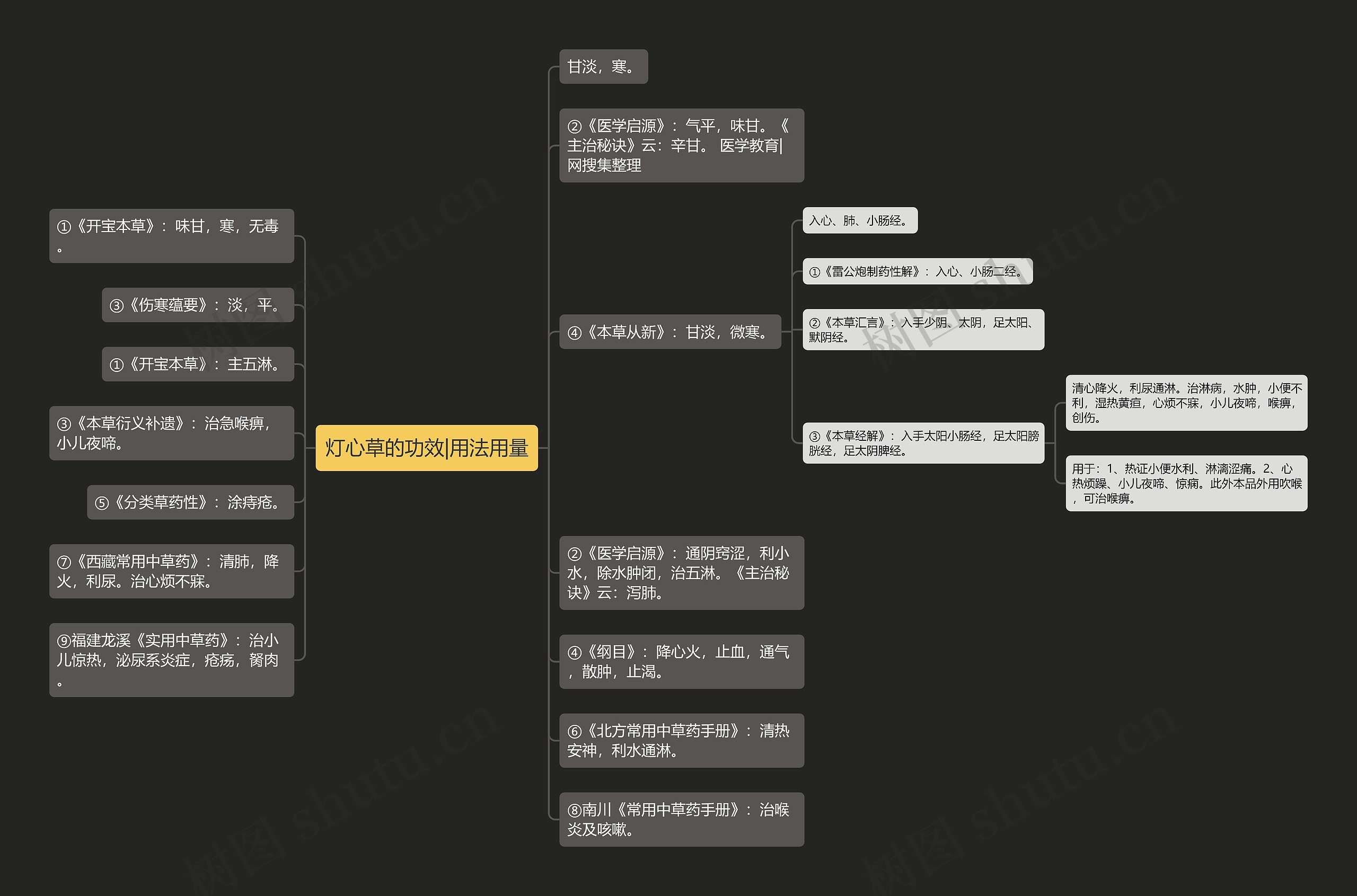 灯心草的功效|用法用量 灯心草的功效|用法用量