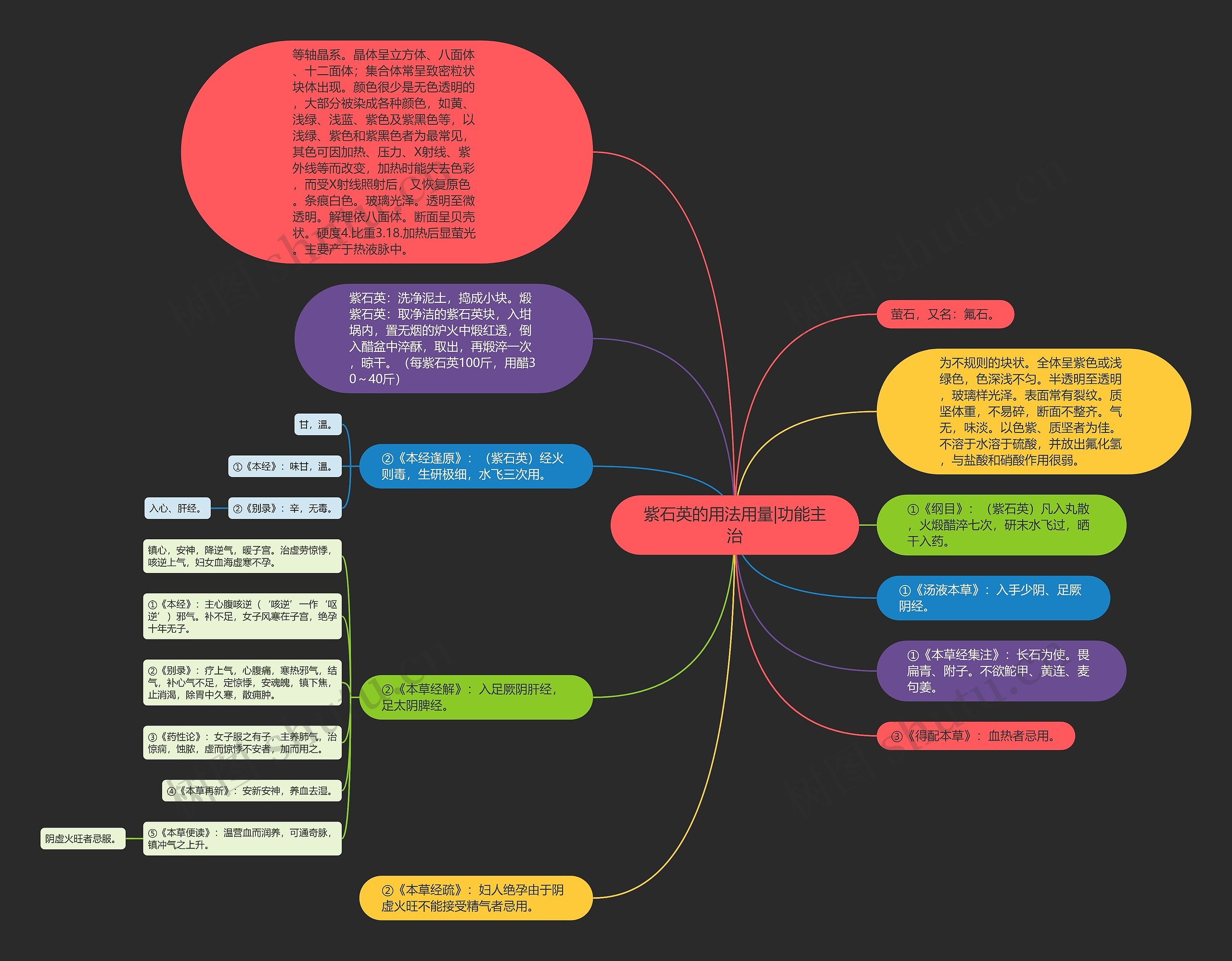 紫石英的用法用量|功能主治思维导图