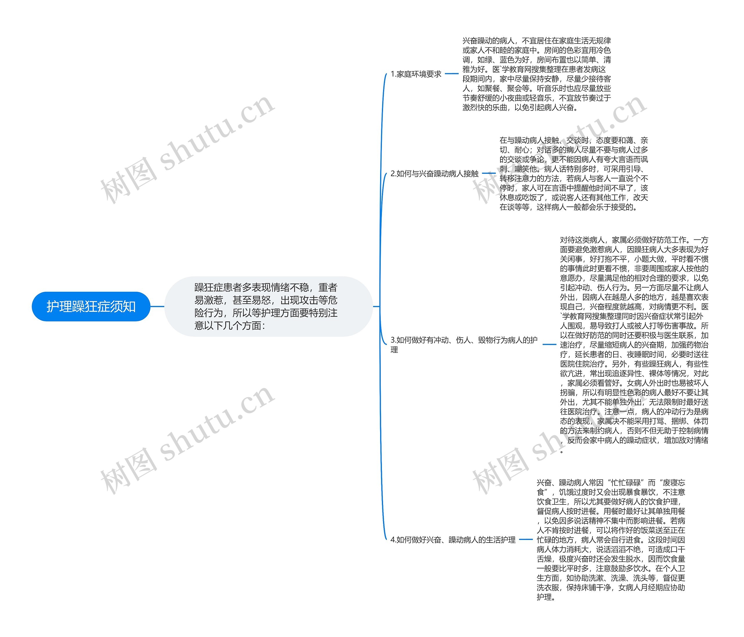护理躁狂症须知思维导图