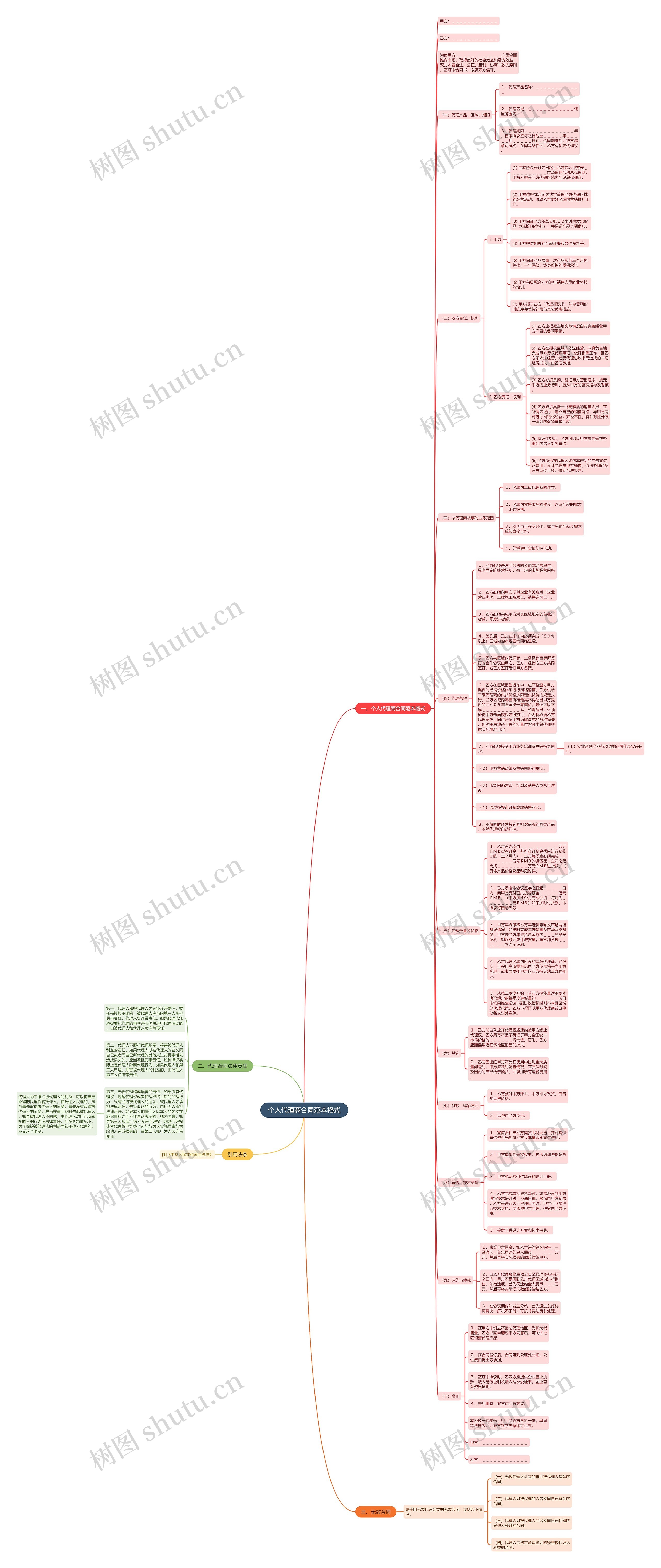 个人代理商合同范本格式思维导图