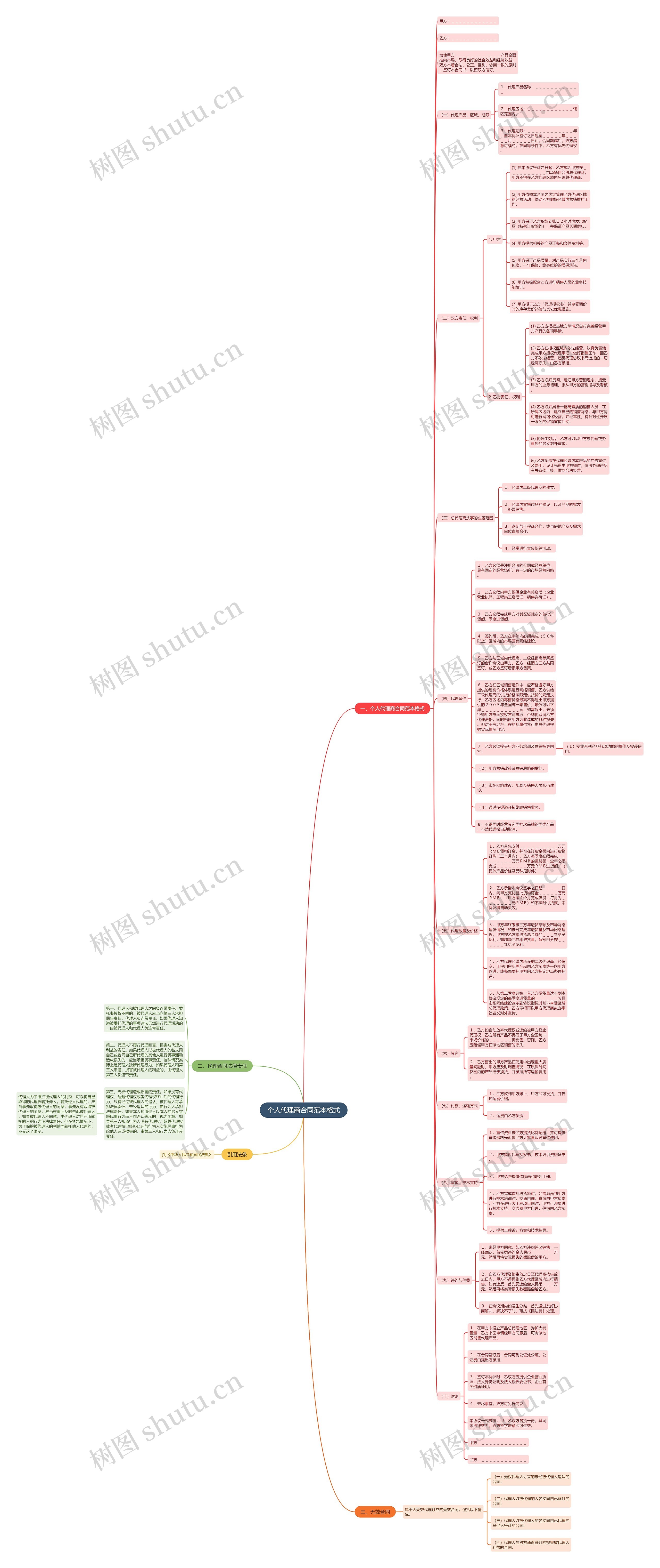 个人代理商合同范本格式 个人代理商合同范本格式