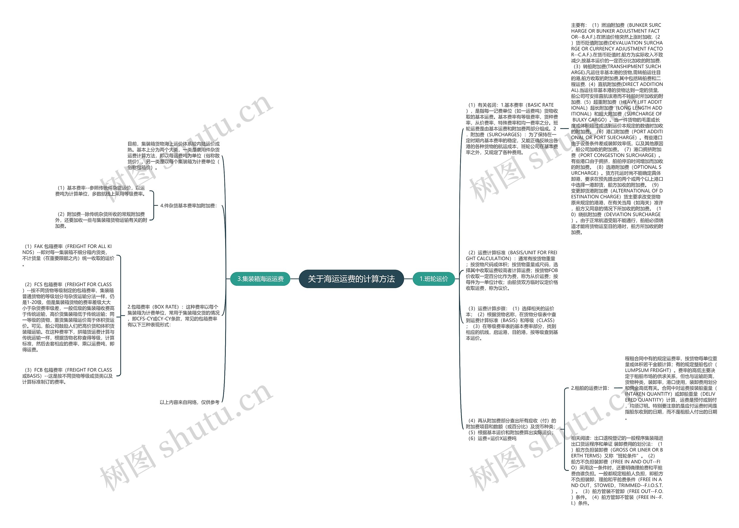 关于海运运费的计算方法思维导图