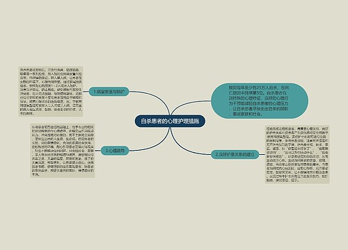 自杀患者的心理护理措施