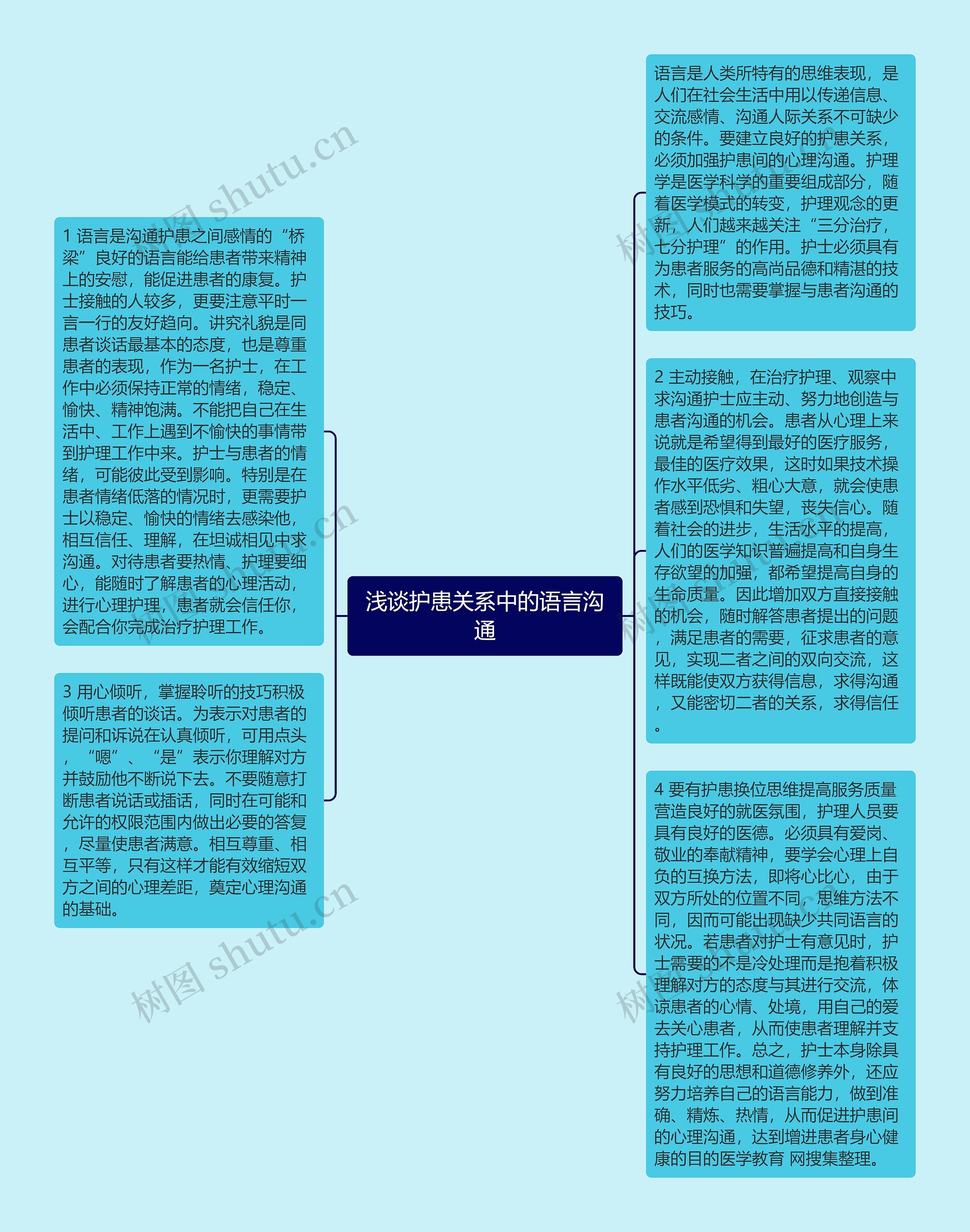 浅谈护患关系中的语言沟通思维导图