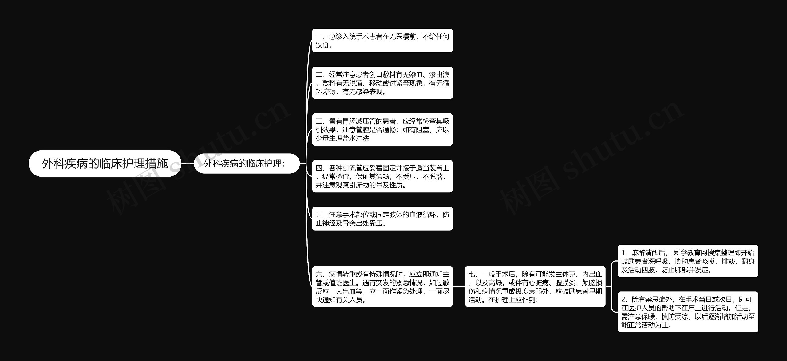 外科疾病的临床护理措施思维导图