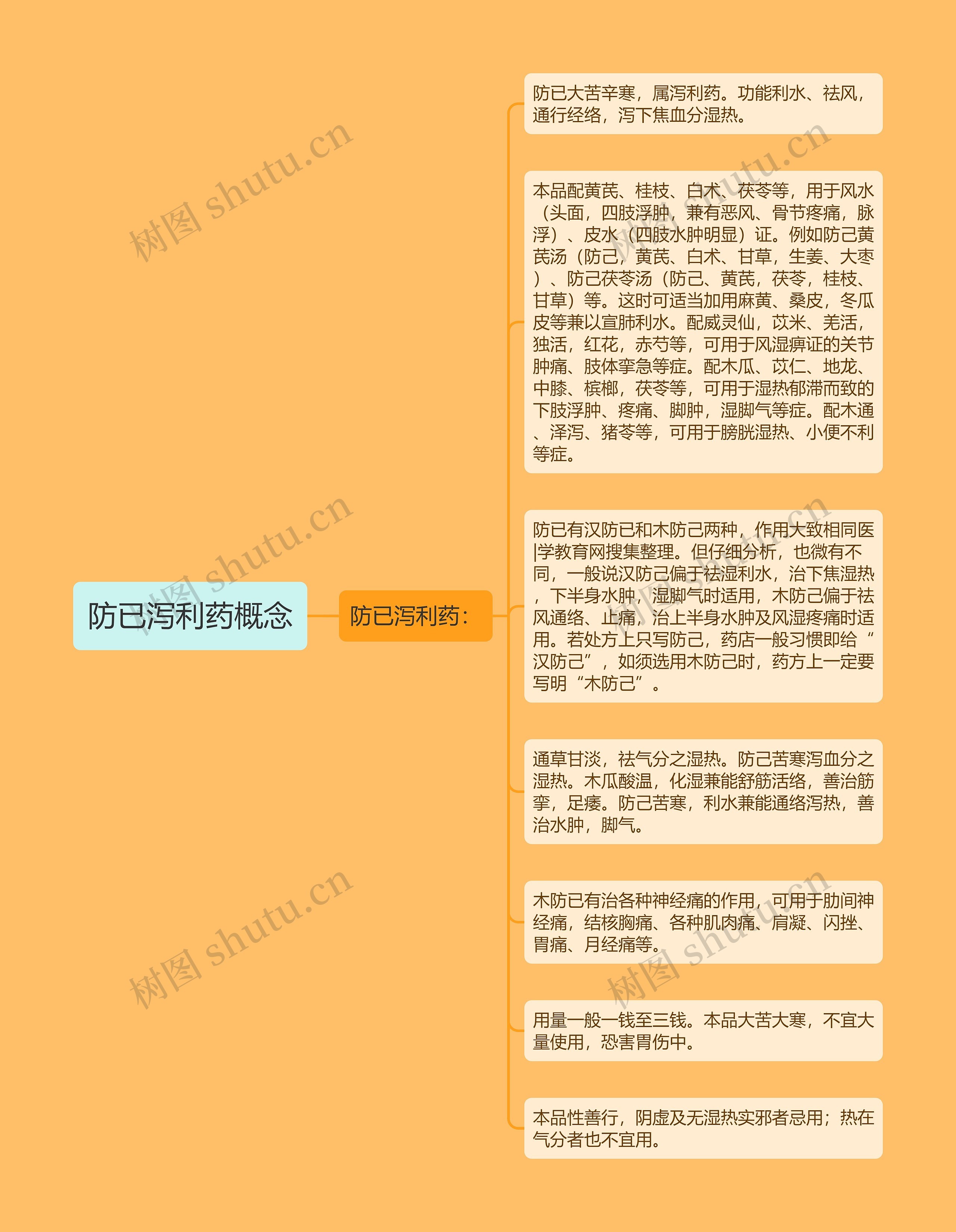 防已泻利药概念
