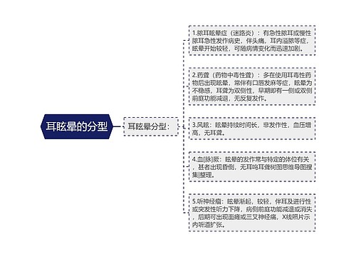 耳眩晕的分型