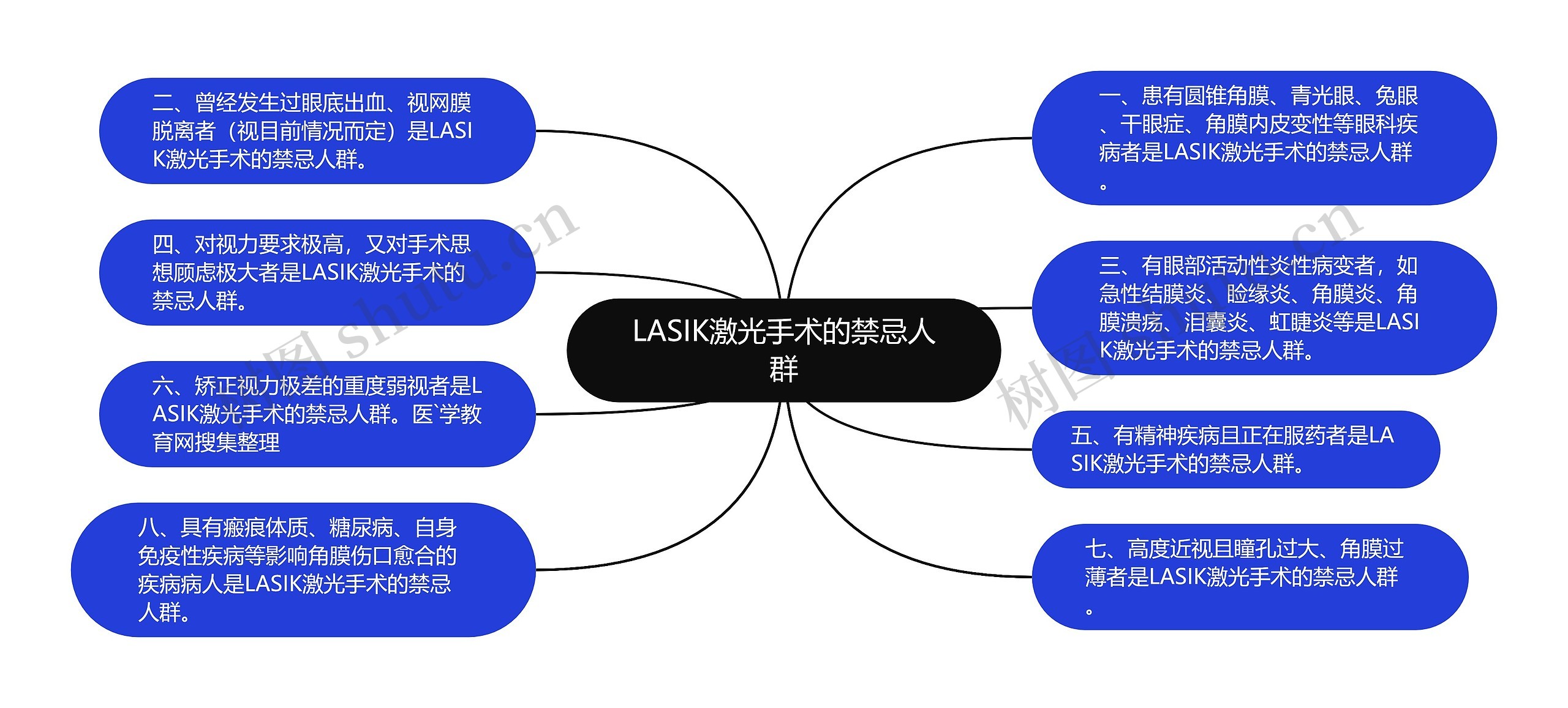 LASIK激光手术的禁忌人群 LASIK激光手术的禁忌人群