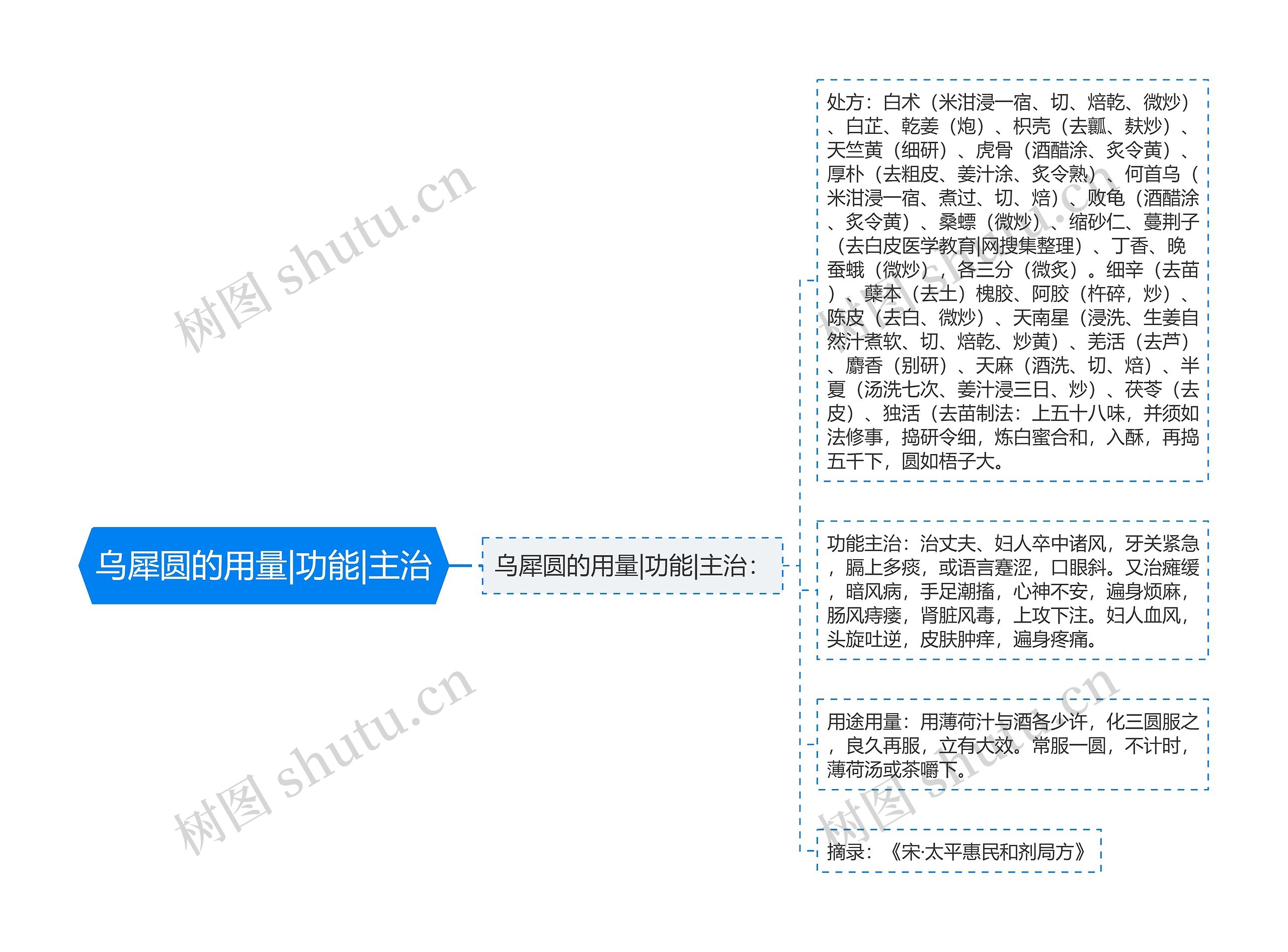 乌犀圆的用量|功能|主治 乌犀圆的用量|功能|主治