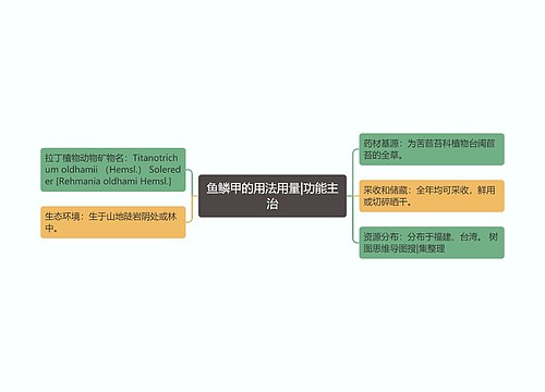 鱼鳞甲的用法用量|功能主治