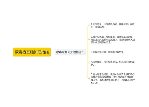 尿毒症基础护理措施