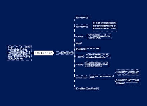 土地买卖协议合同书