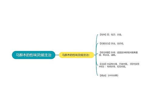 马醉木的性味|功能主治