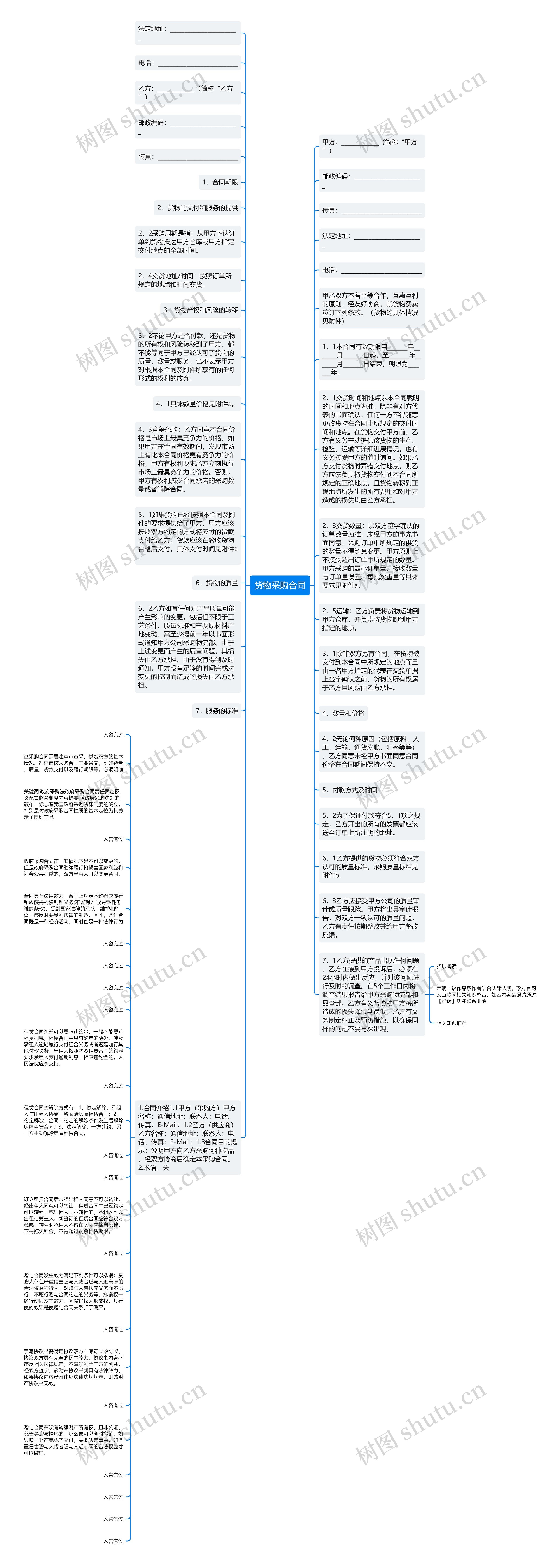 货物采购合同