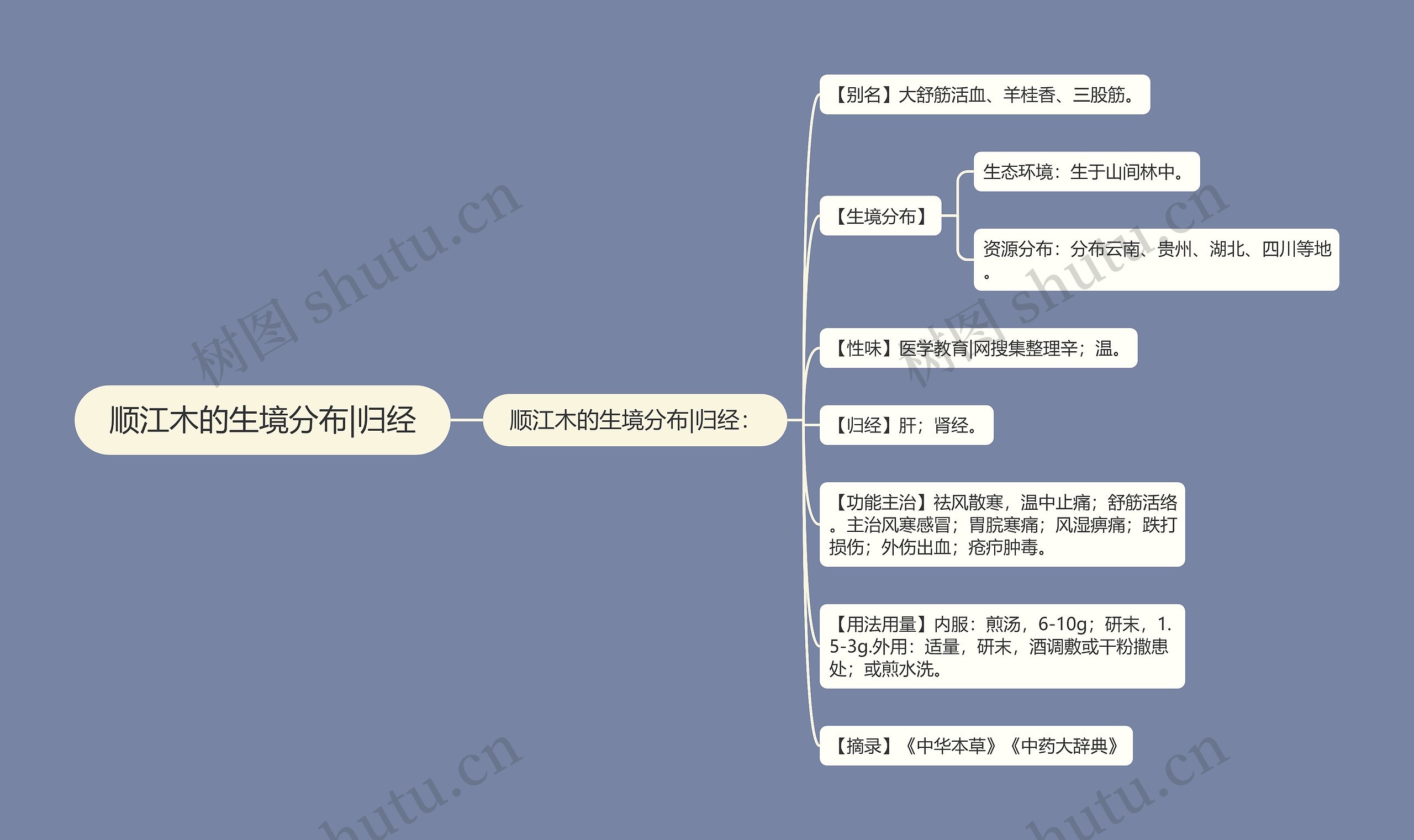 顺江木的生境分布|归经