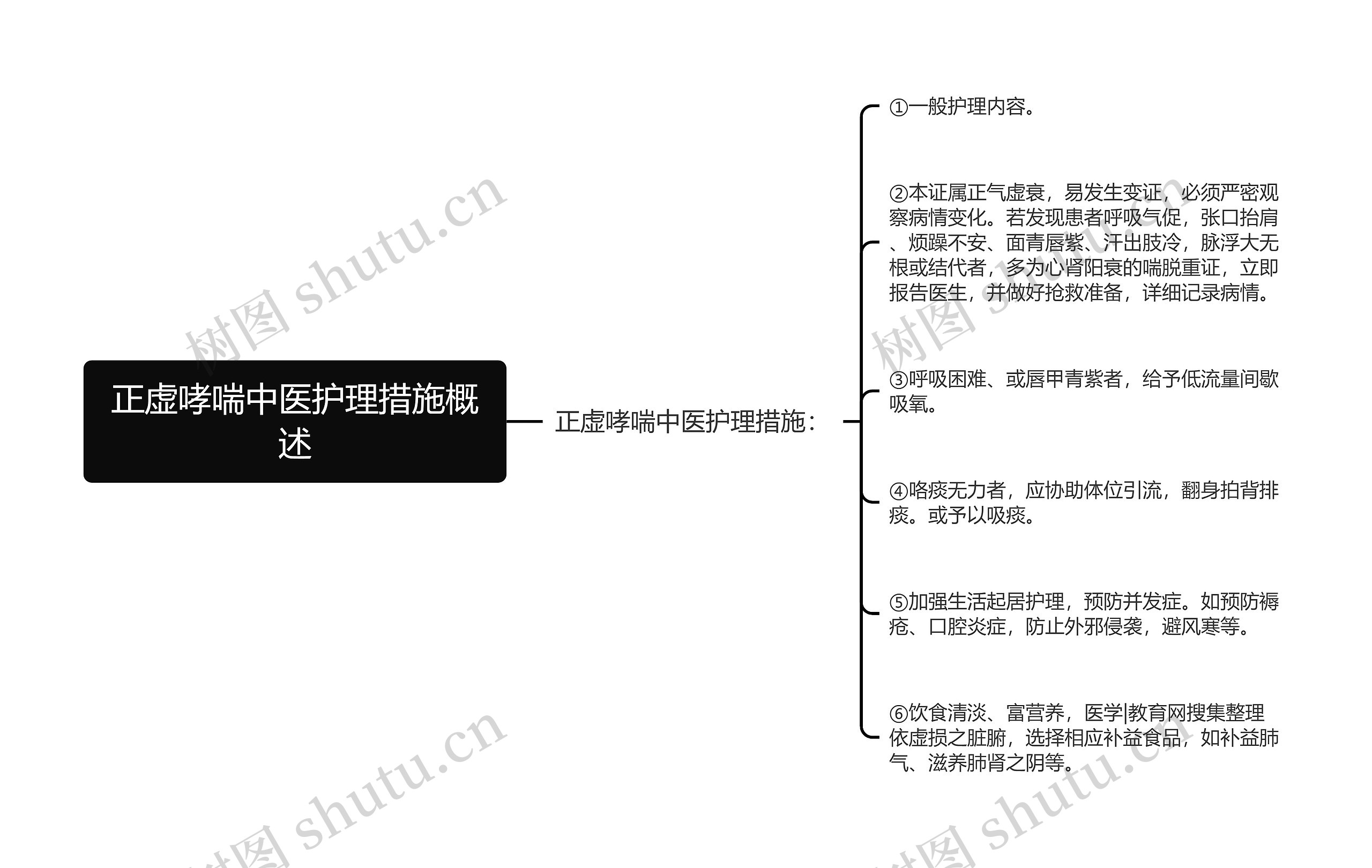 正虚哮喘中医护理措施概述思维导图