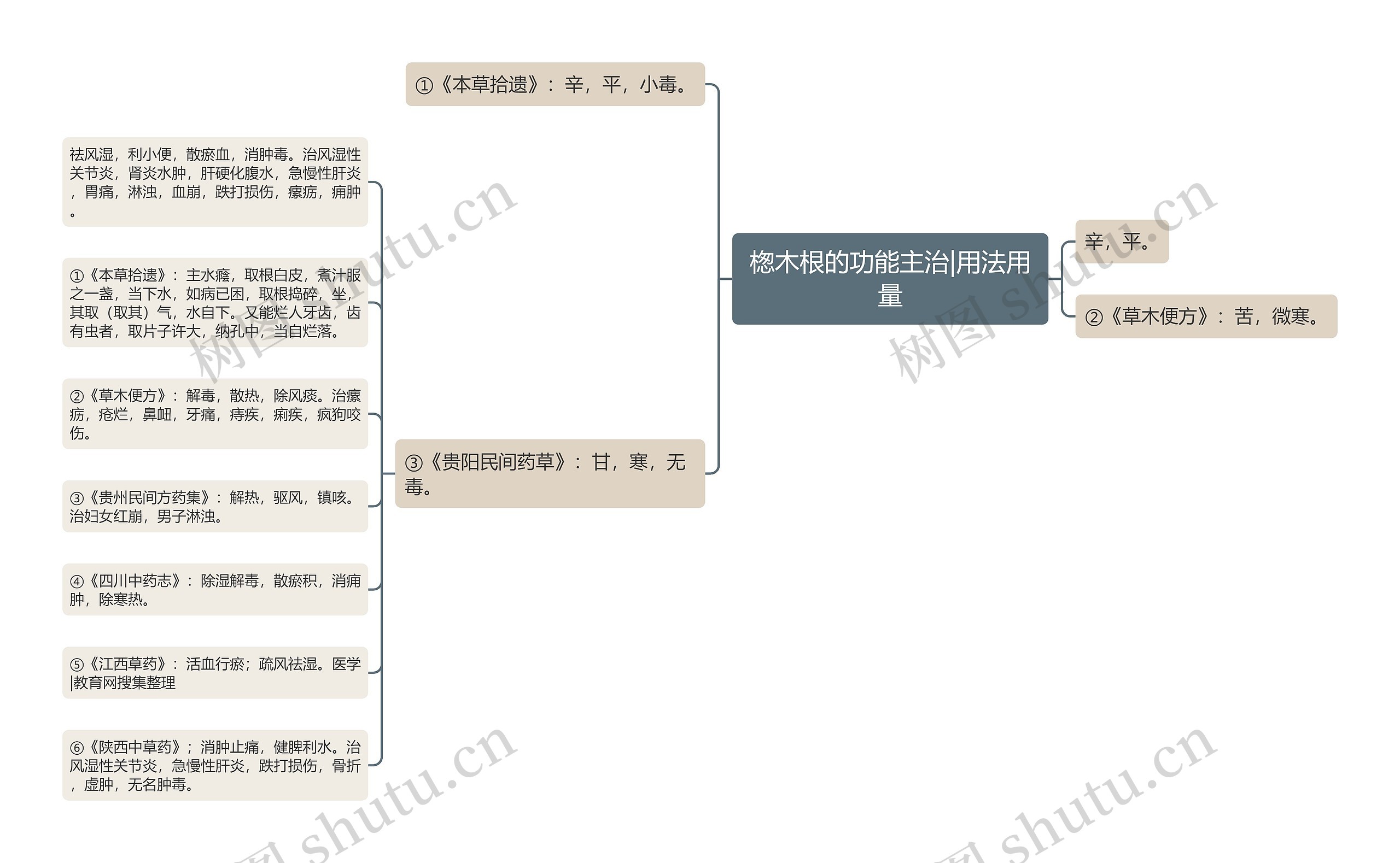 楤木根的功能主治|用法用量 楤木根的功能主治|用法用量