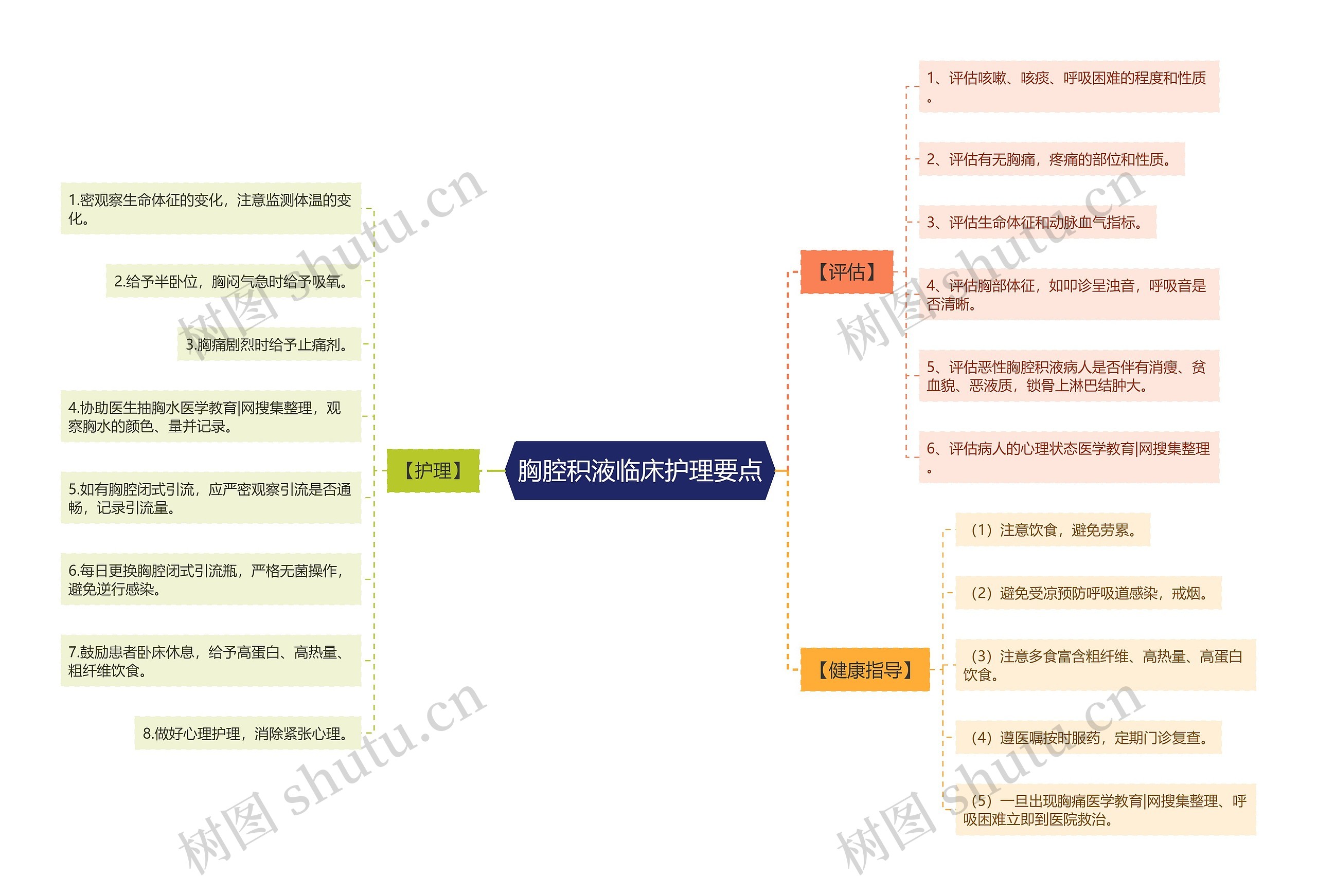 胸腔积液临床护理要点