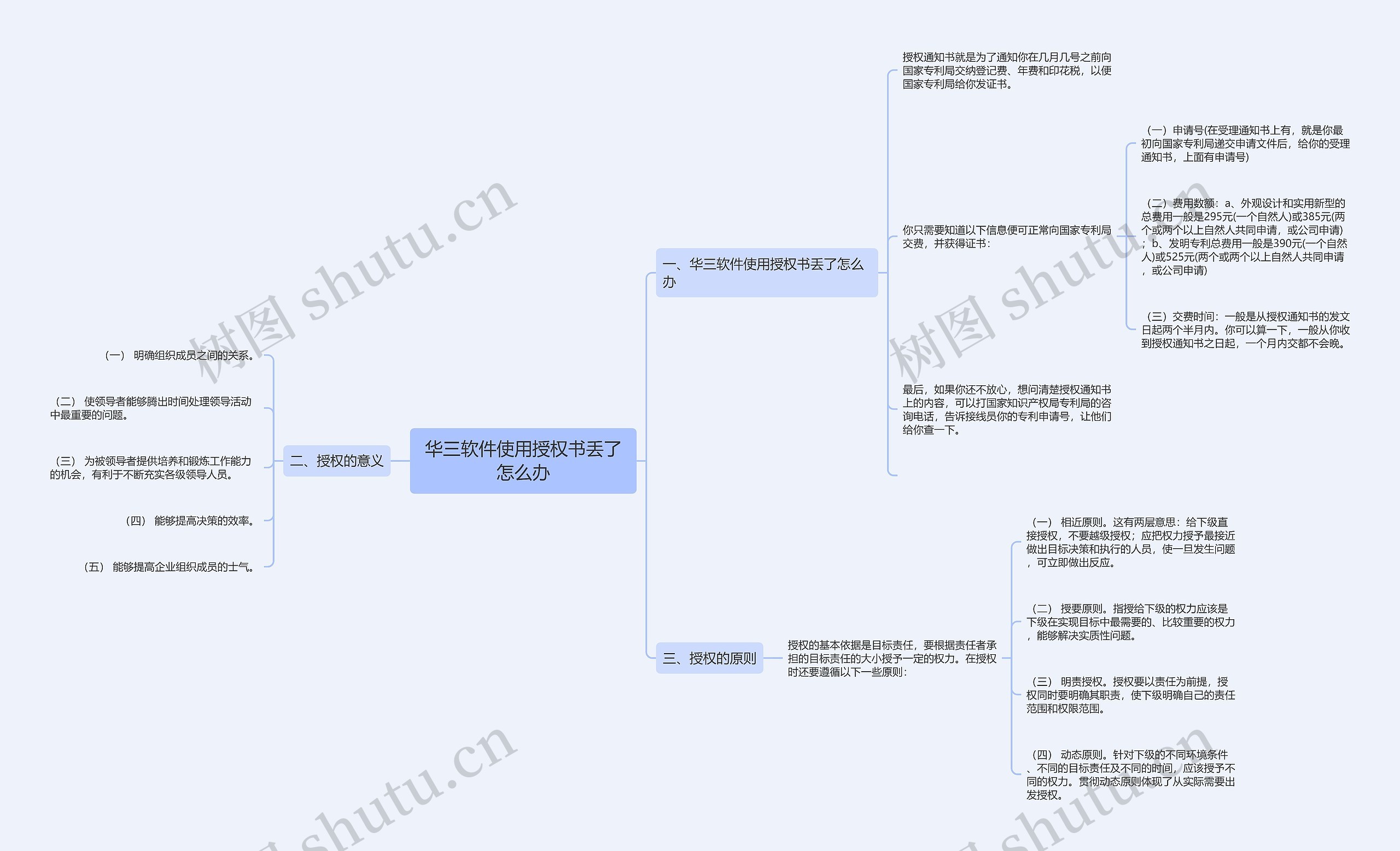 华三软件使用授权书丢了怎么办 华三软件使用授权书丢了怎么办