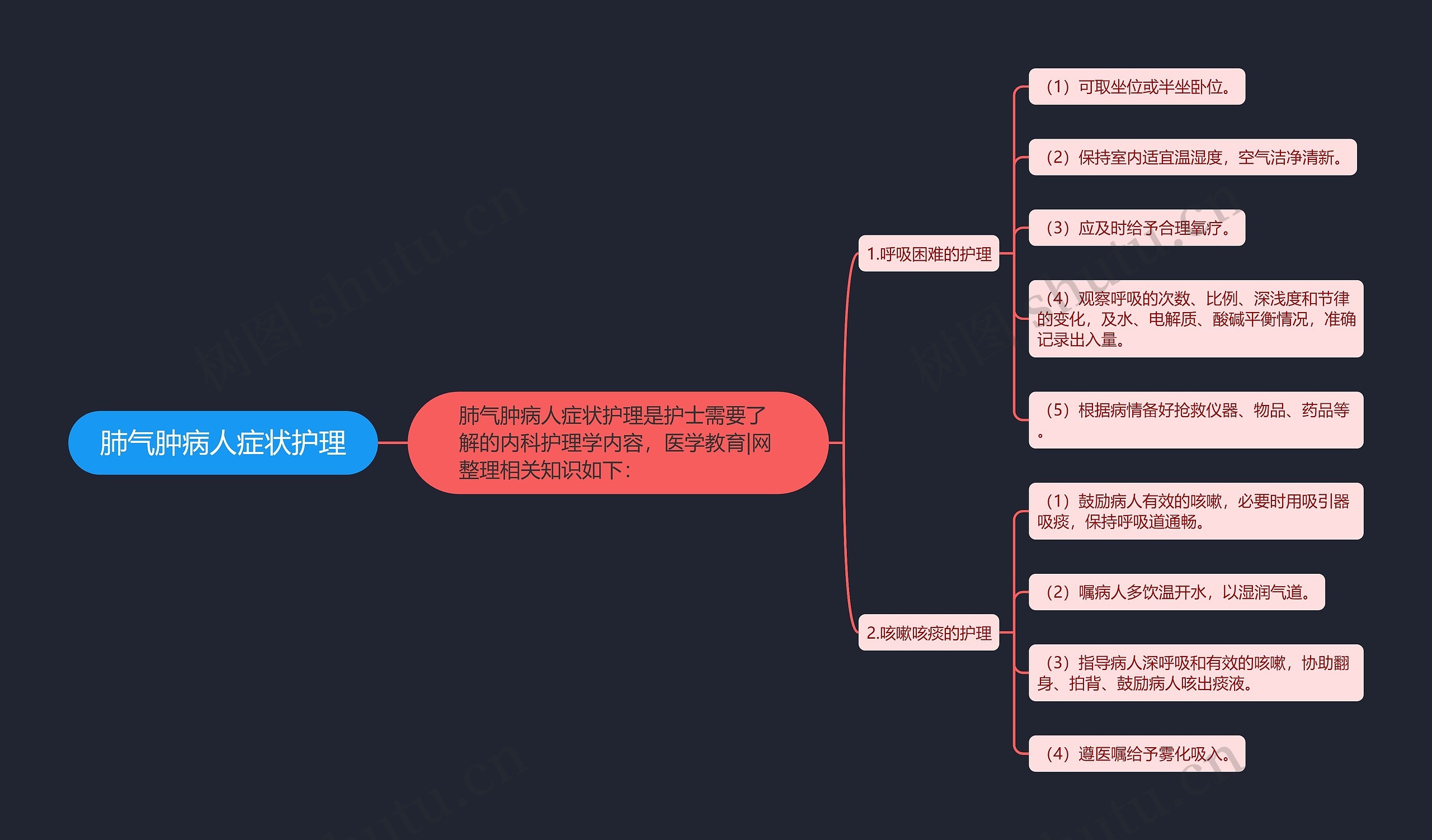 肺气肿病人症状护理