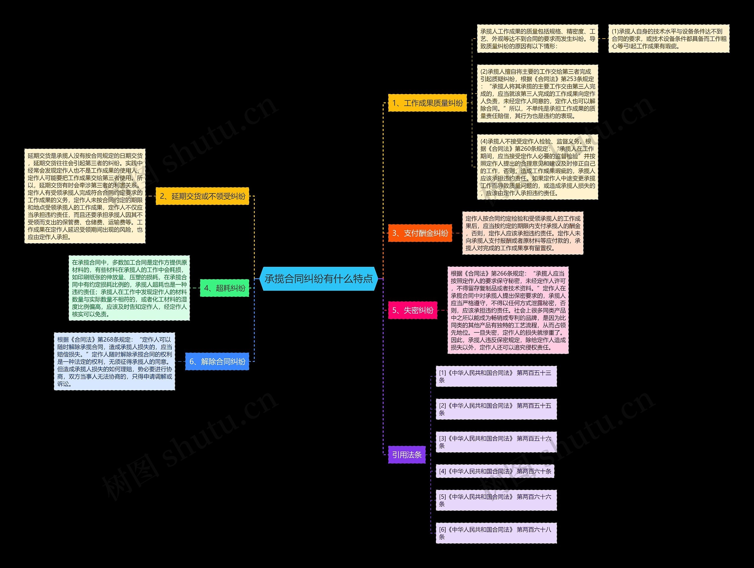 承揽合同纠纷有什么特点思维导图