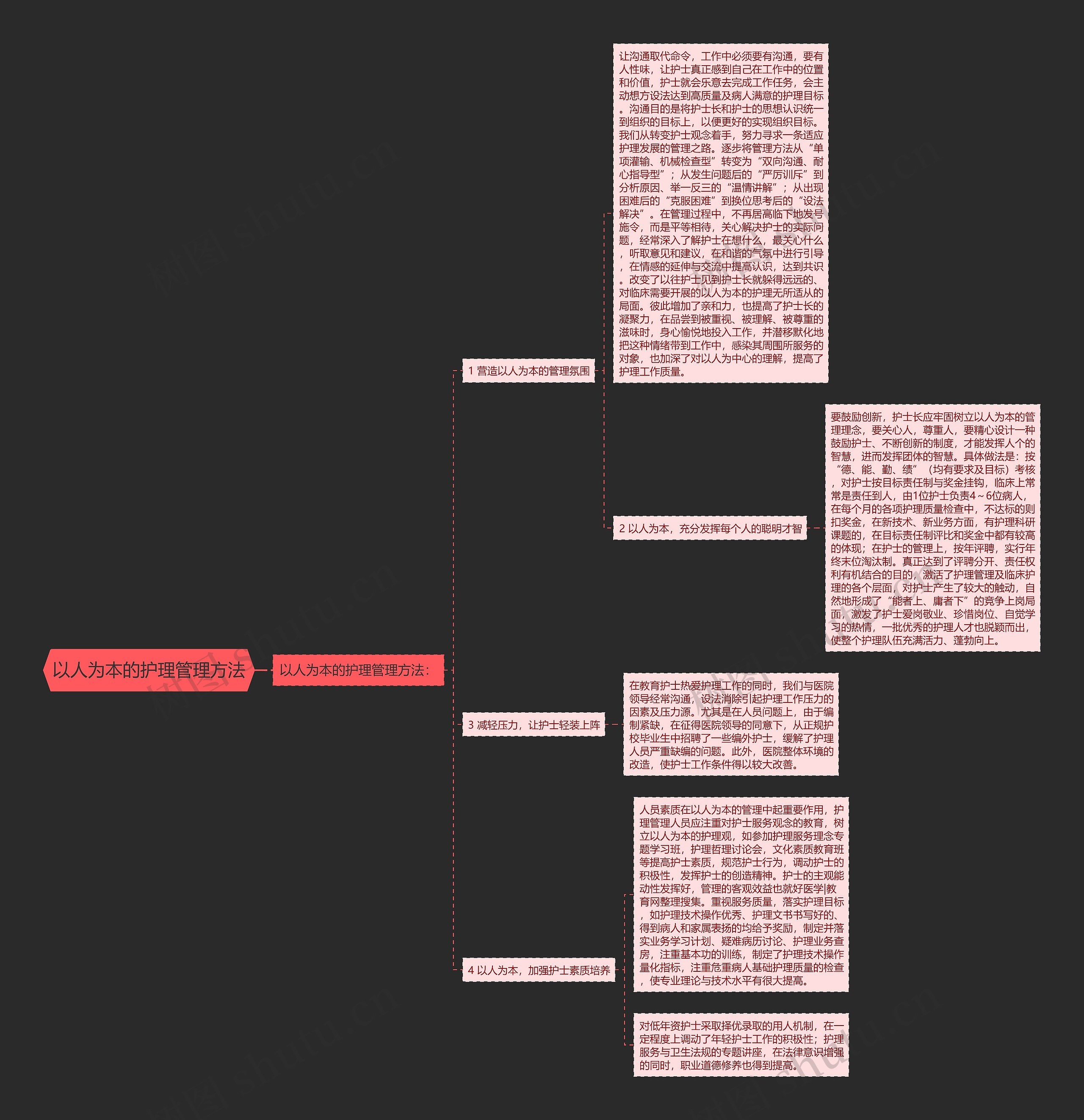 以人为本的护理管理方法 以人为本的护理管理方法