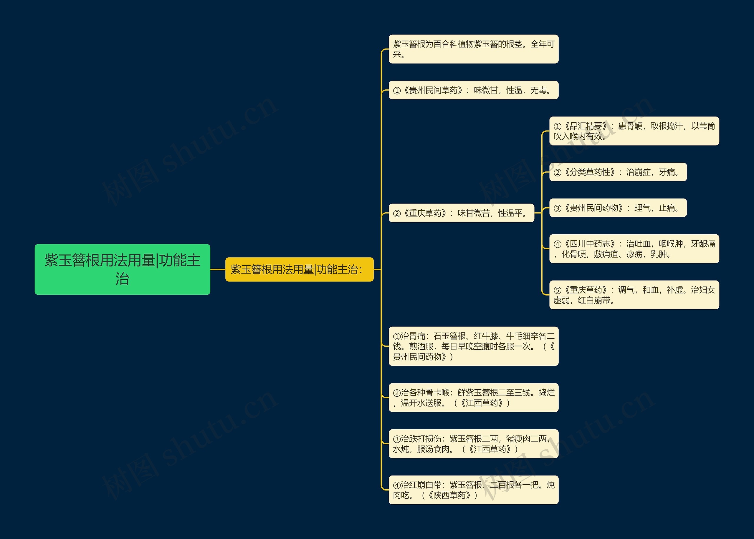 紫玉簪根用法用量|功能主治 紫玉簪根用法用量|功能主治