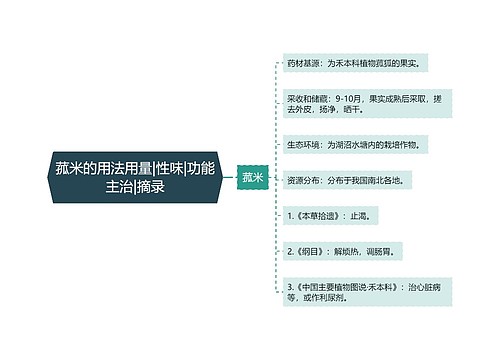 菰米的用法用量|性味|功能主治|摘录