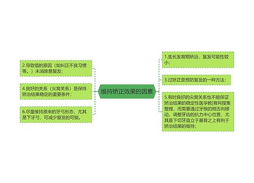 维持矫正效果的因素