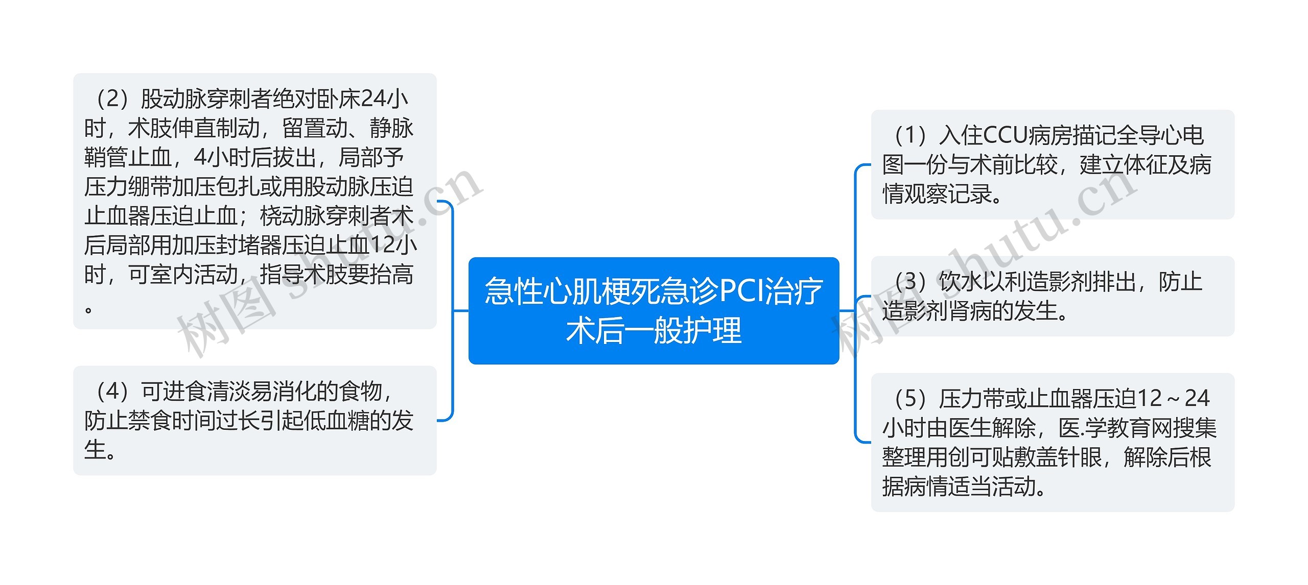 急性心肌梗死急诊PCI治疗术后一般护理 急性心肌梗死急诊PCI治疗术后一般护理
