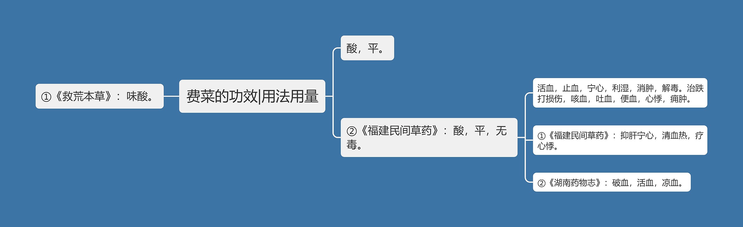 费菜的功效|用法用量 费菜的功效|用法用量