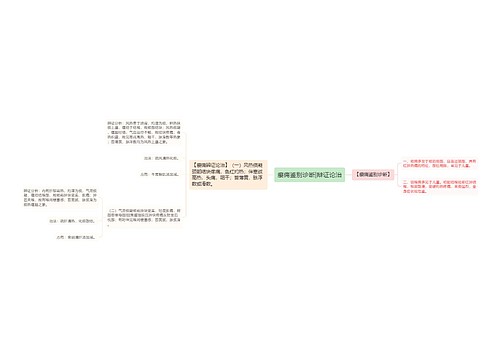 瘿痈鉴别诊断|辩证论治