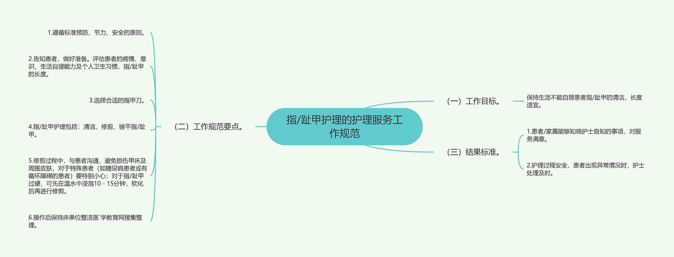 指/趾甲护理的护理服务工作规范 指/趾甲护理的护理服务工作规范