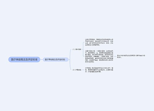 医疗事故概念及评定标准