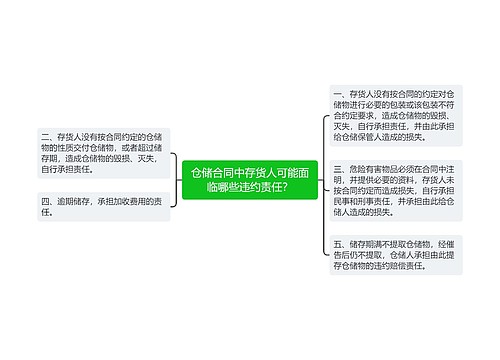 仓储合同中存货人可能面临哪些违约责任？